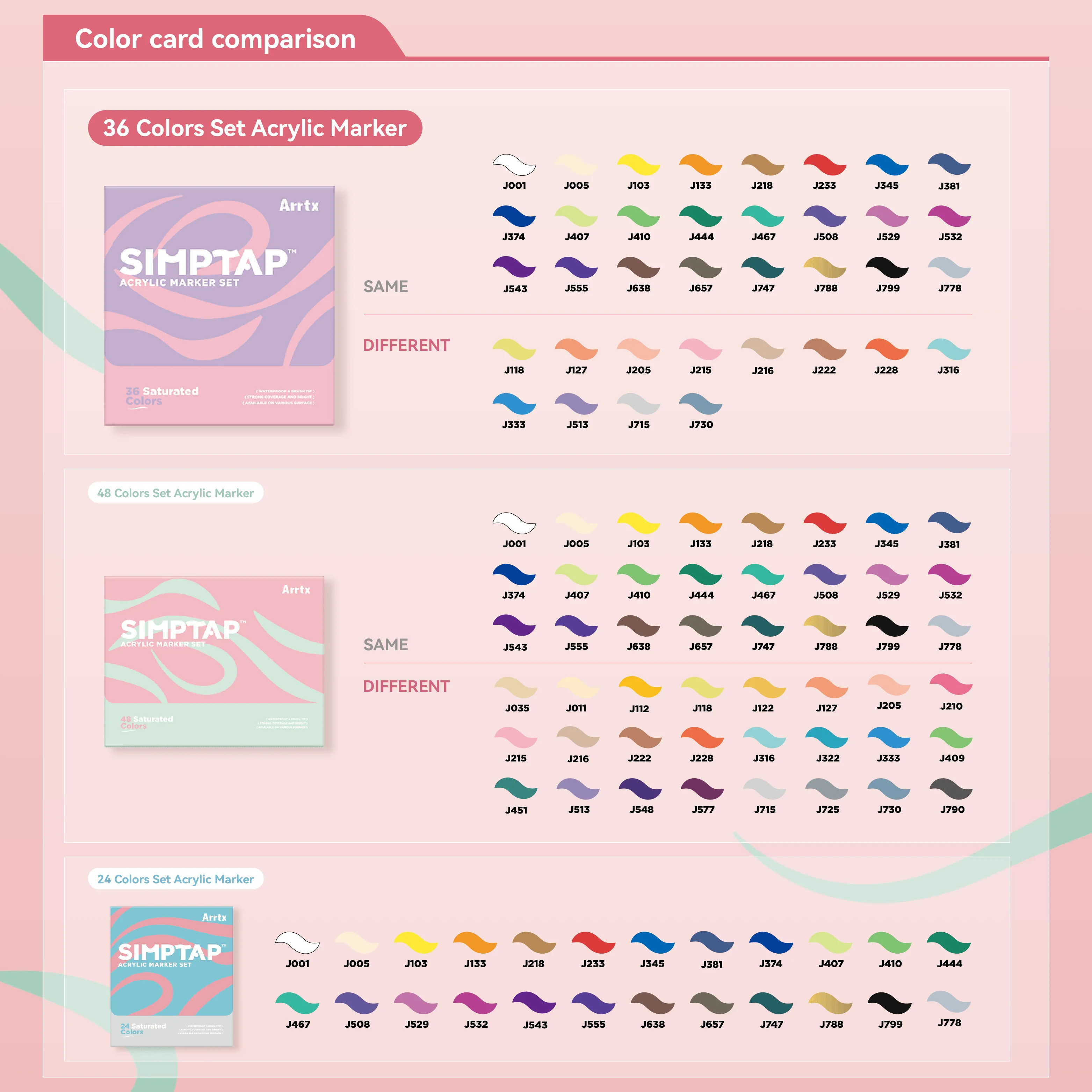 Arrtx Simptap Acrylic Markers 36 Colors Top Valve Action Paint Markers - Image 7